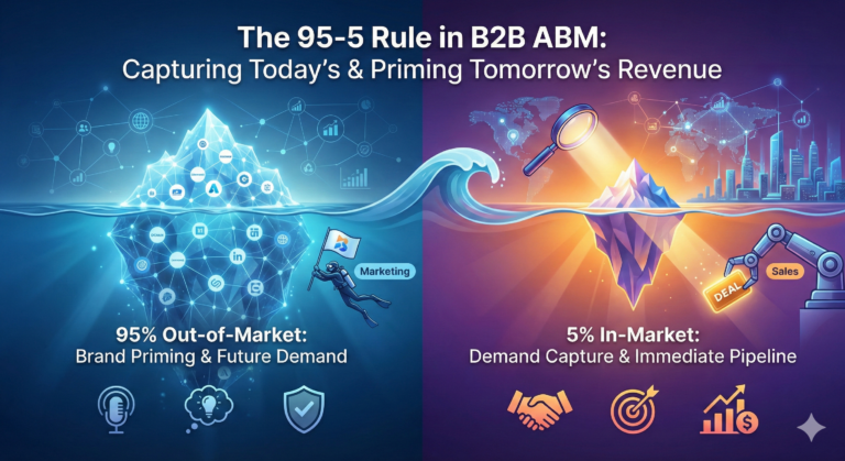 Blue and orange background B2B Buying Committee Mapping Guide