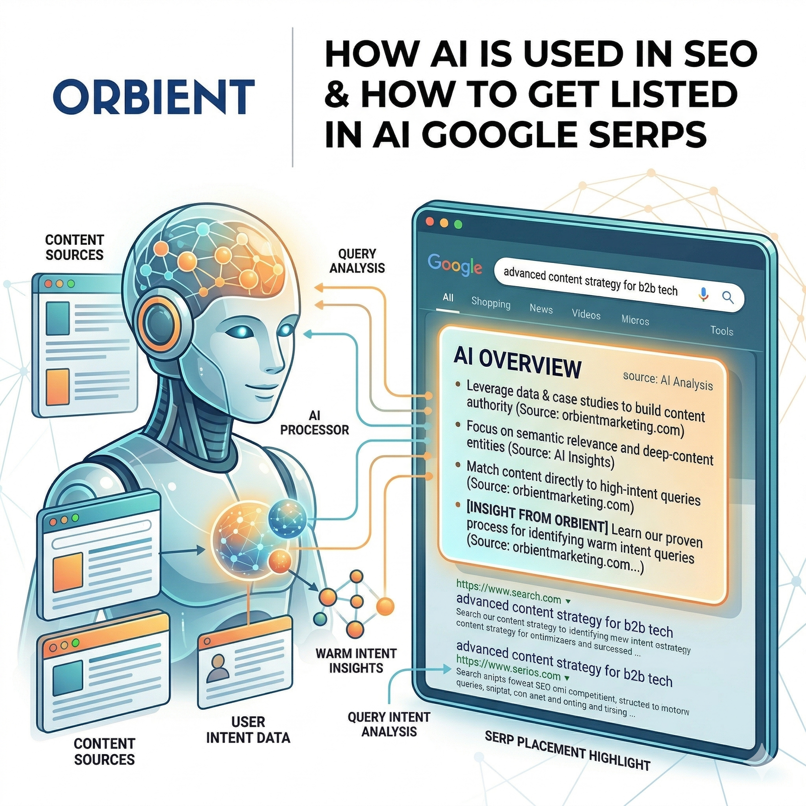 How AI used SEO and How to Get listed