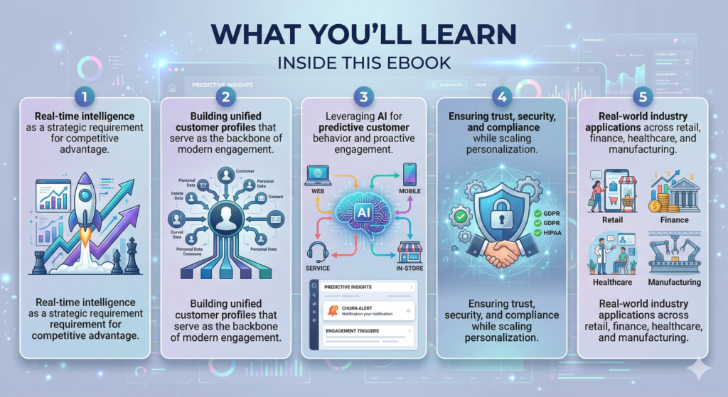 The Future of Customer Engagement EBook What You will learn inside this Ebook