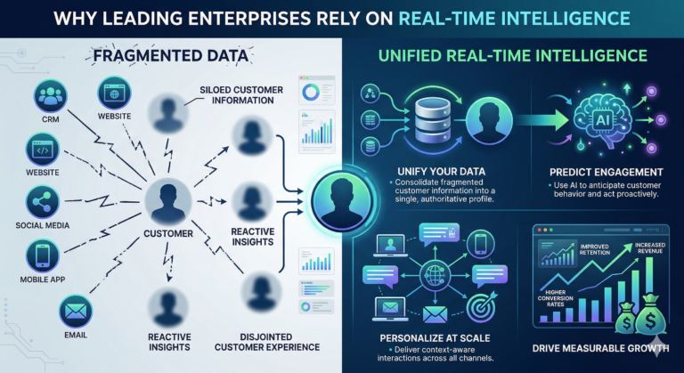 The Future of Customer Engagement | Why Enterprises rely on real time data