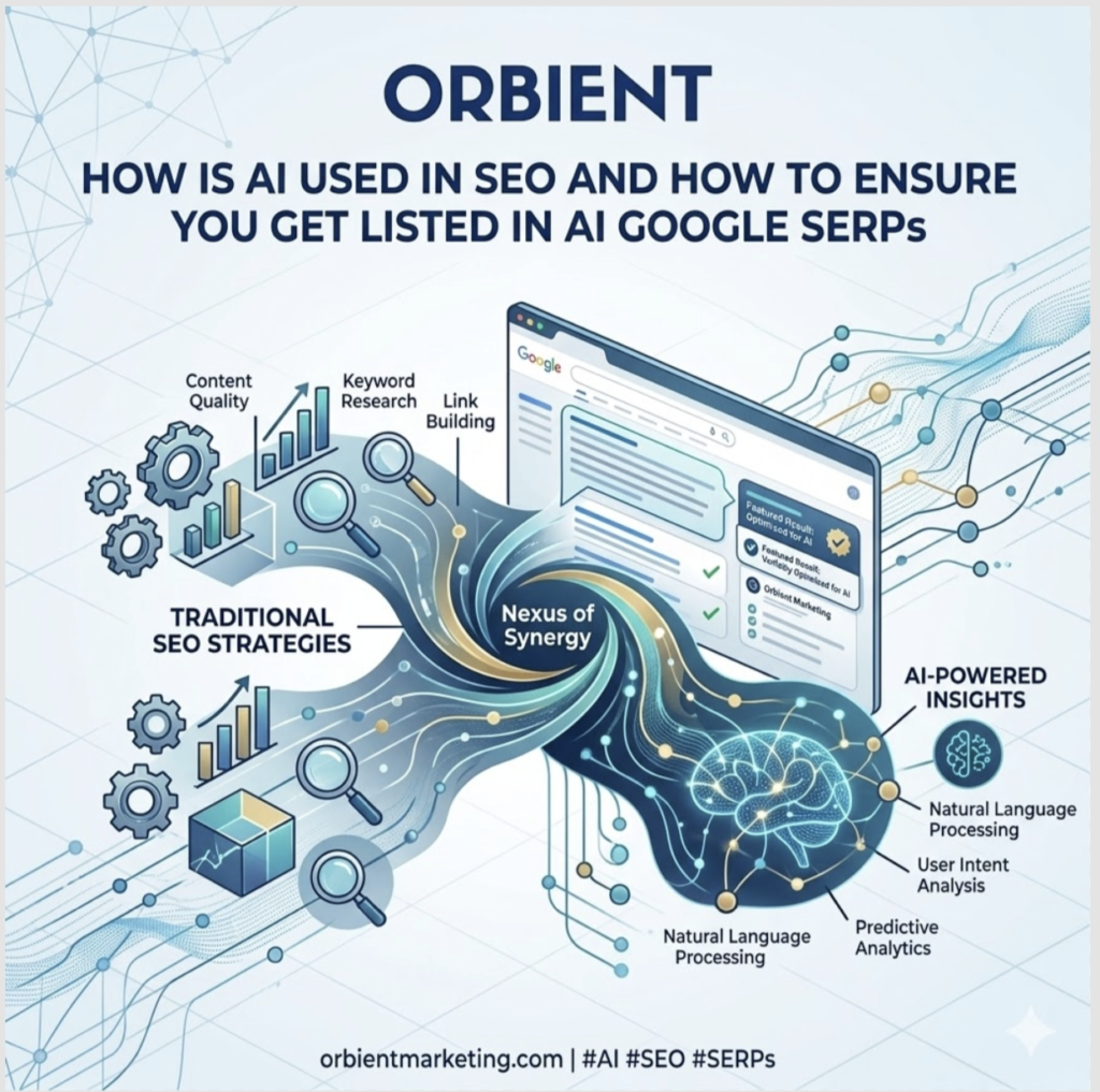 Orbient Marketing | How AI is used in SEO and How to Get listed