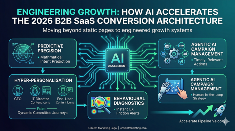 FAQ's AI & SEO