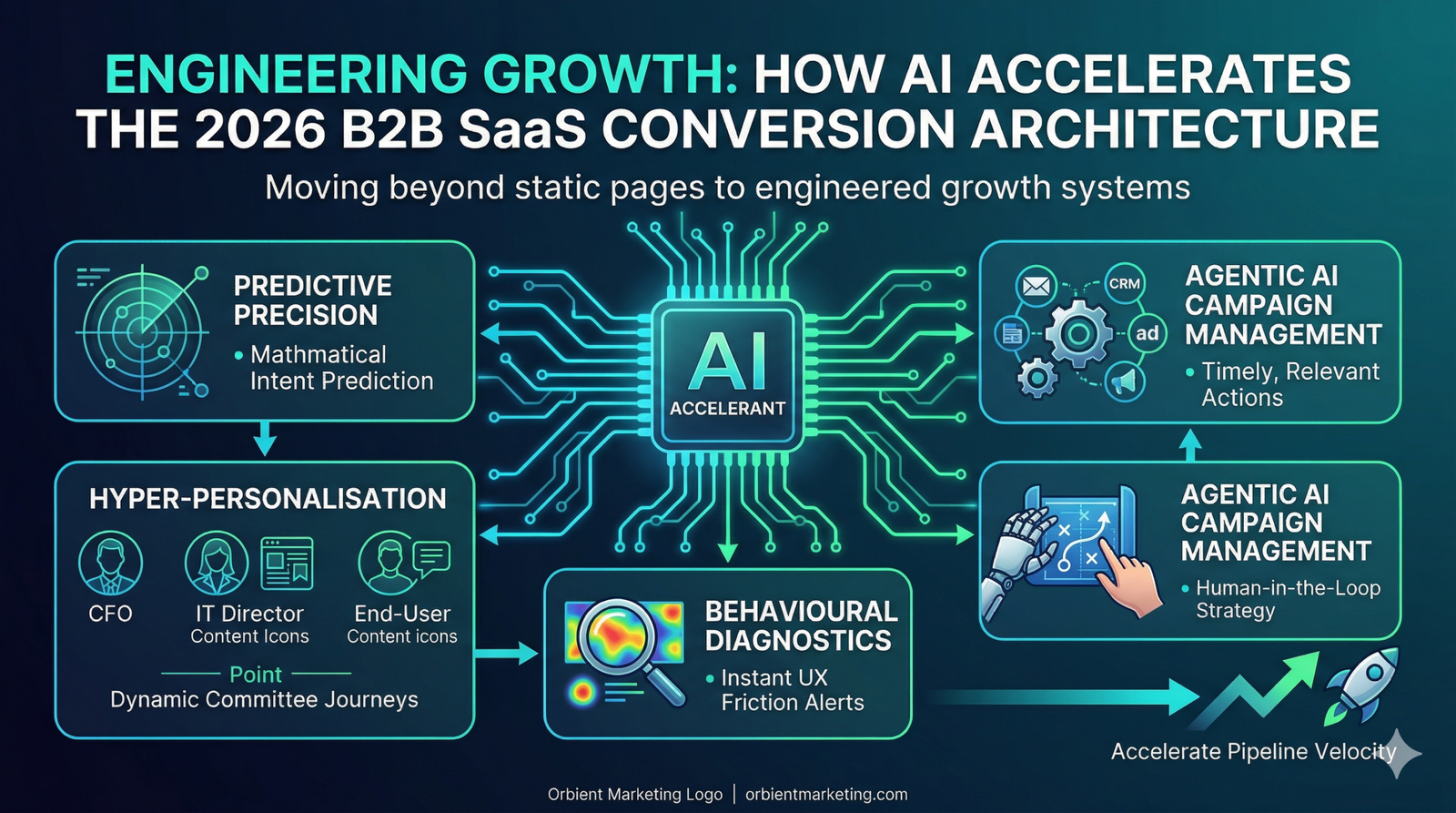 FAQ's AI & SEO